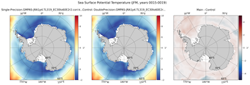 JFM Potential Temperature