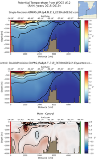 ANN Potential Temperature from WOCE A12 ANN