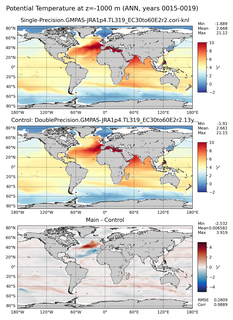 ANN Potential Temperature