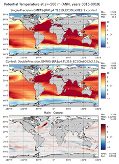ANN Potential Temperature