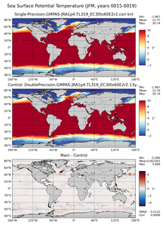 JFM Potential Temperature