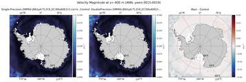 ANN Velocity Magnitude