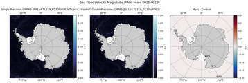 ANN Velocity Magnitude