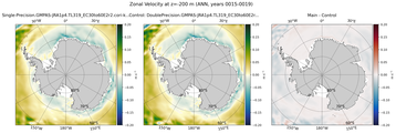 ANN Zonal Velocity