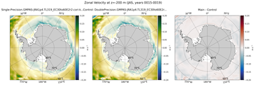 JAS Zonal Velocity