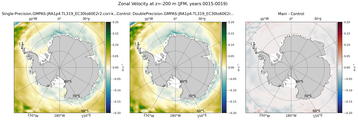 JFM Zonal Velocity
