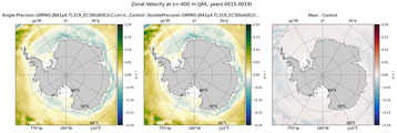 JAS Zonal Velocity
