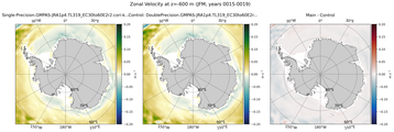 JFM Zonal Velocity