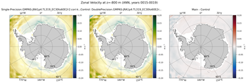 ANN Zonal Velocity
