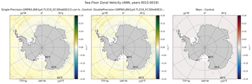 ANN Zonal Velocity