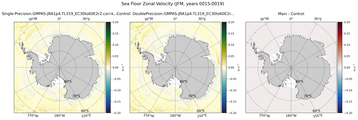 JFM Zonal Velocity