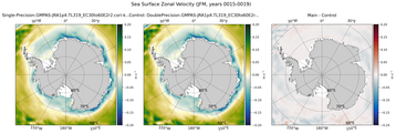 JFM Zonal Velocity
