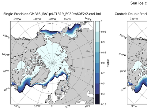 Sea Ice Analysis