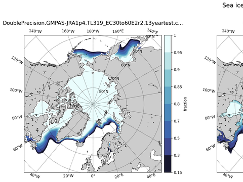 Sea Ice Analysis