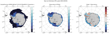 FM Climatology Map of Southern-Hemisphere Sea-Ice Thickness.