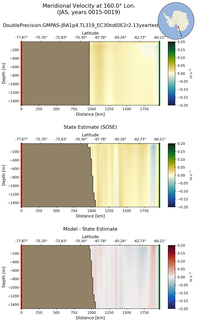JAS Meridional Velocity at 160.0$\degree$ Lon. JAS