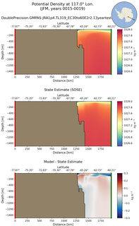 JFM Potential Density at 117.0$\degree$ Lon. JFM