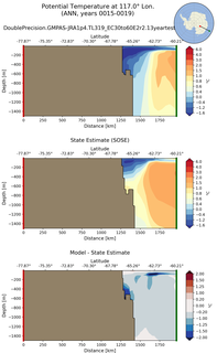 ANN Potential Temperature at 117.0$\degree$ Lon. ANN