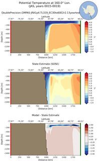 JAS Potential Temperature at 160.0$\degree$ Lon. JAS