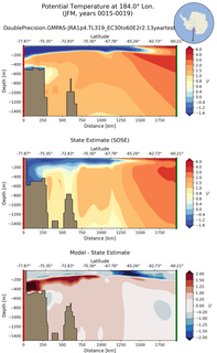 JFM Potential Temperature at 184.0$\degree$ Lon. JFM