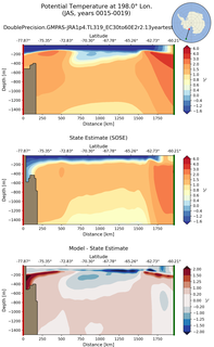 JAS Potential Temperature at 198.0$\degree$ Lon. JAS