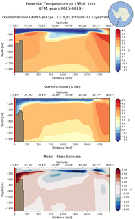 JFM Potential Temperature at 198.0$\degree$ Lon. JFM