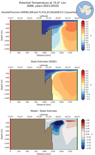 ANN Potential Temperature at 75.0$\degree$ Lon. ANN