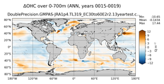 ANN Anomaly in Ocean Heat Content over 0-700m