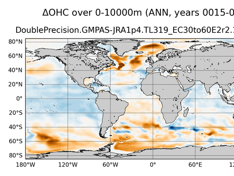 Global OHC Anomaly