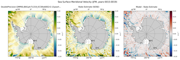 JFM Meridional Velocity