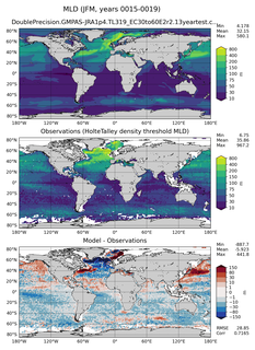 JFM Mean Mixed-Layer Depth