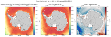 JFM Potential Density