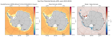 JFM Potential Density