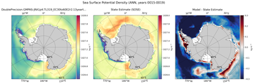 ANN Potential Density