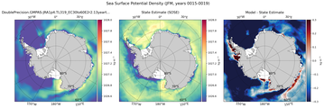 JFM Potential Density