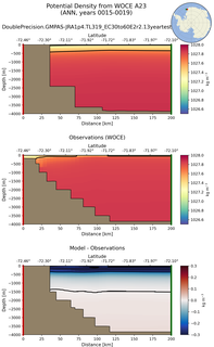 ANN Potential Density from WOCE A23 ANN