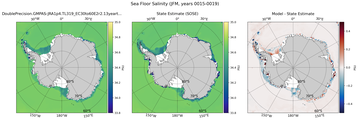 JFM Salinity