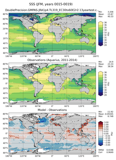JFM Mean Sea Surface Salinity