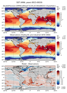 ANN Mean Sea Surface Temperature