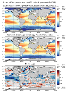 JAS Model potential temperature compared with Argo observations