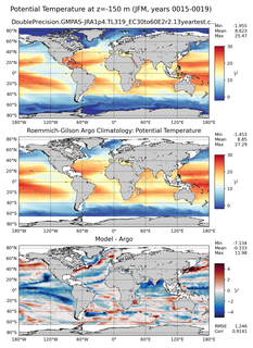 JFM Model potential temperature compared with Argo observations