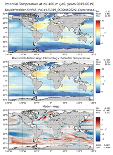 JAS Model potential temperature compared with Argo observations