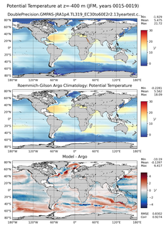 JFM Model potential temperature compared with Argo observations