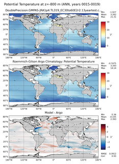 ANN Model potential temperature compared with Argo observations