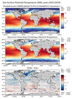 ANN Model potential temperature compared with Argo observations
