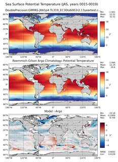 JAS Model potential temperature compared with Argo observations
