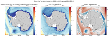ANN Potential Temperature