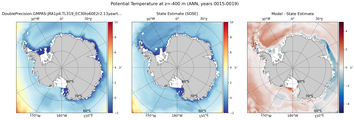ANN Potential Temperature