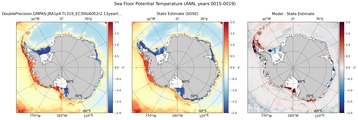 ANN Potential Temperature