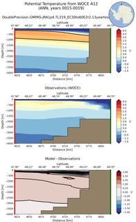 ANN Potential Temperature from WOCE A12 ANN